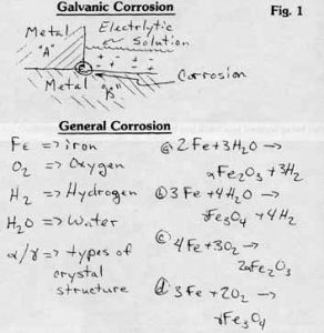 CORROSION NOTES Image